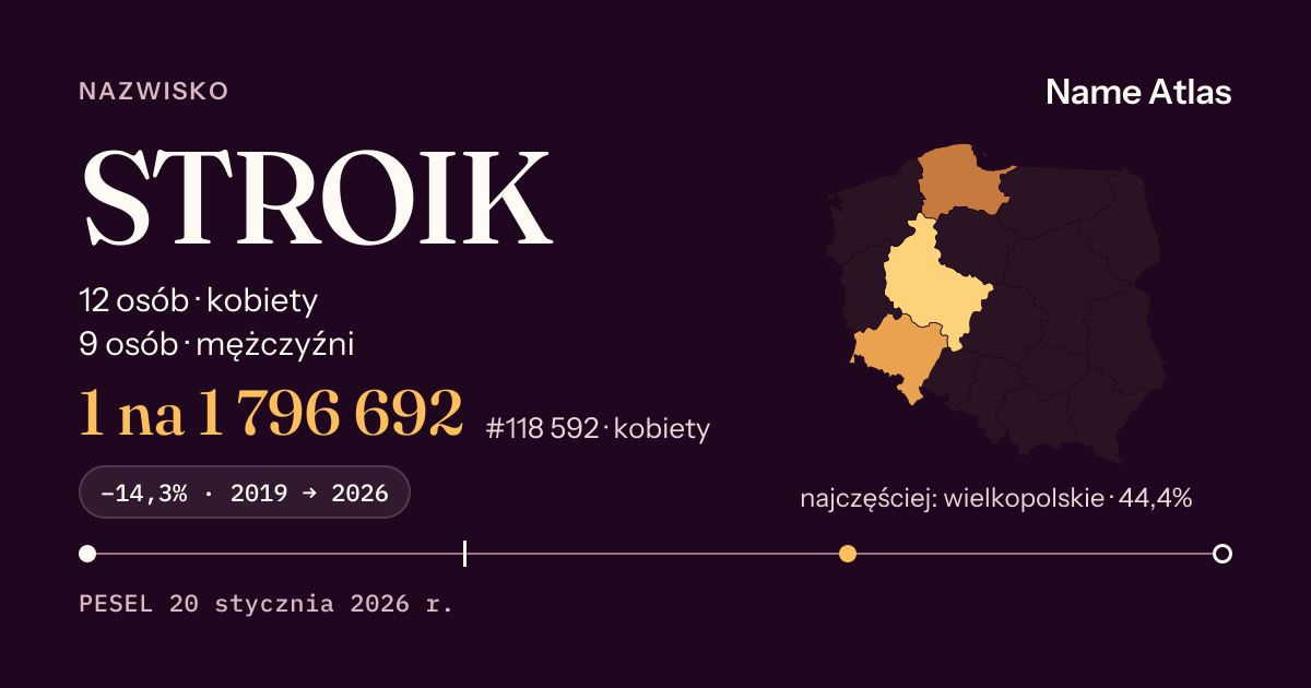 Karta nazwiska z liczbami z rejestru PESEL: STROIK