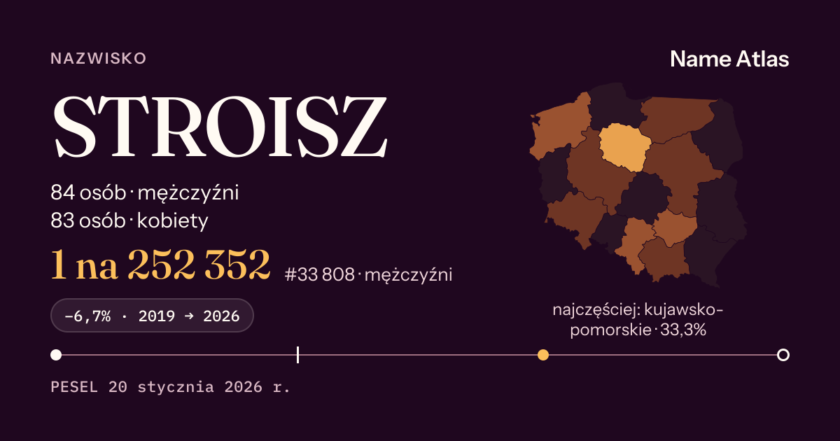Karta nazwiska z liczbami z rejestru PESEL: STROISZ