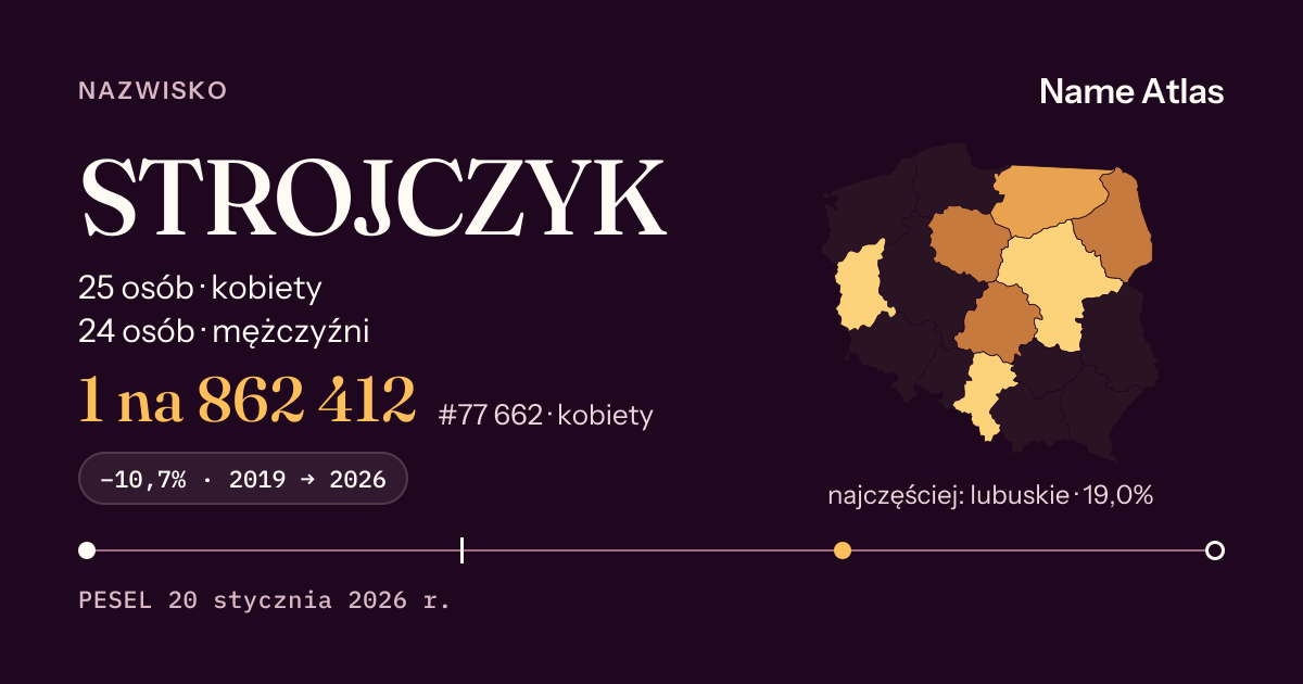 Karta nazwiska z liczbami z rejestru PESEL: STROJCZYK