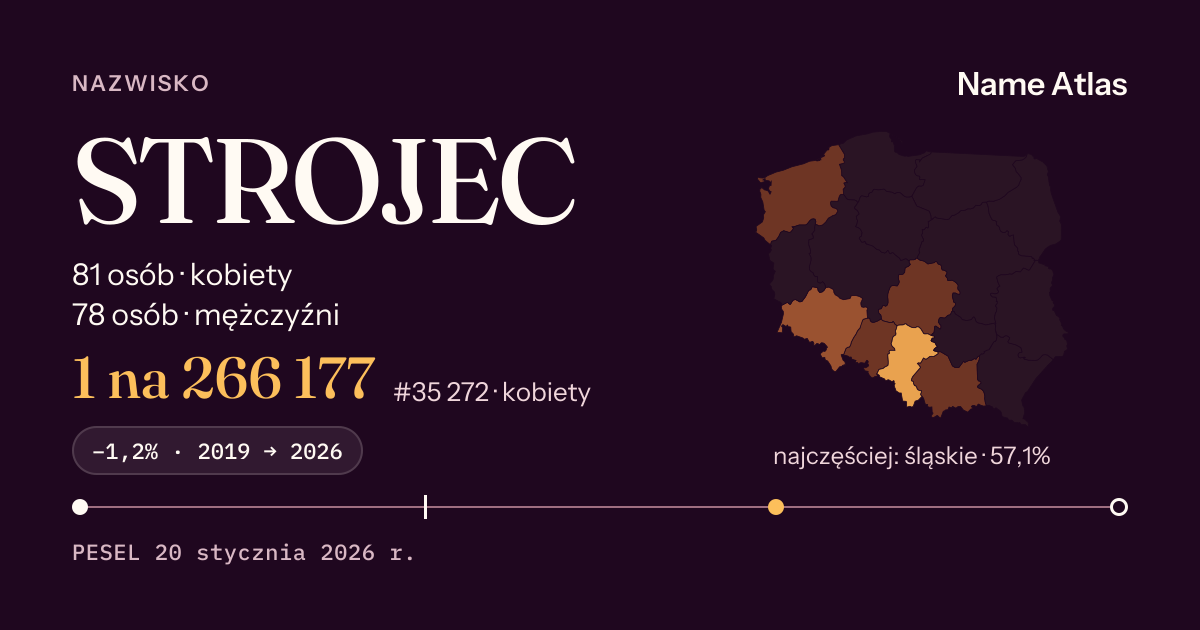 Karta nazwiska z liczbami z rejestru PESEL: STROJEC