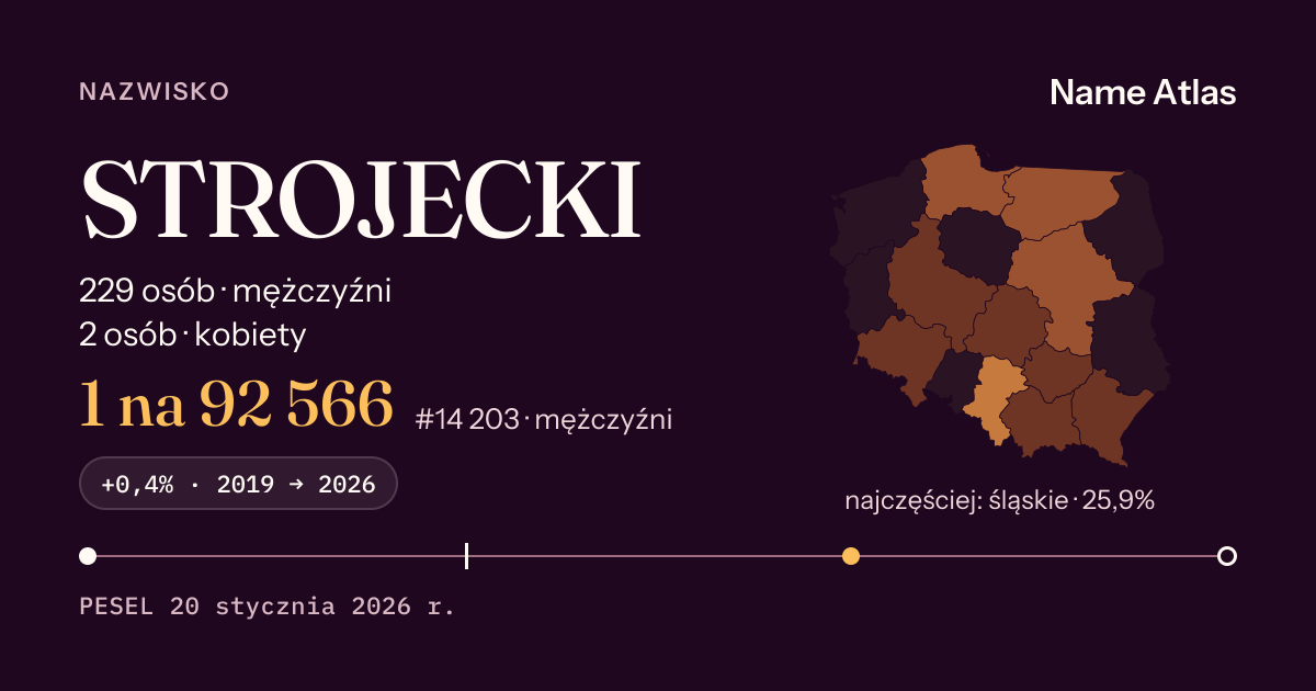 Karta nazwiska z liczbami z rejestru PESEL: STROJECKI