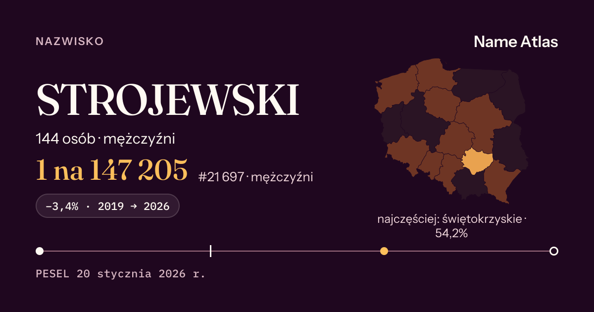 Karta nazwiska z liczbami z rejestru PESEL: STROJEWSKI