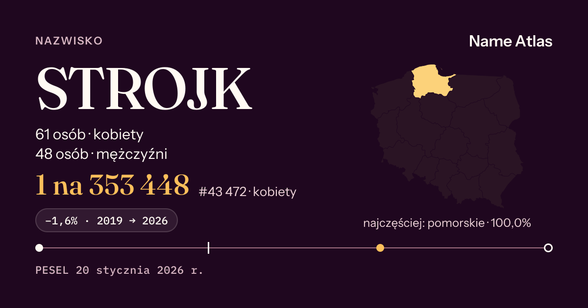 Karta nazwiska z liczbami z rejestru PESEL: STROJK