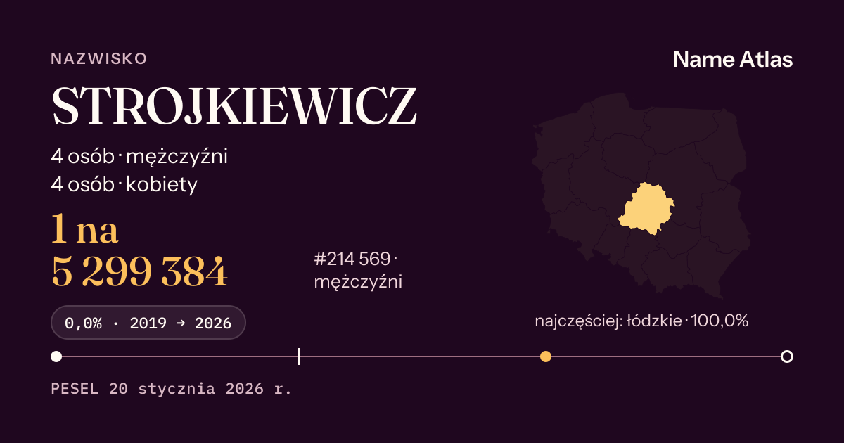 Karta nazwiska z liczbami z rejestru PESEL: STROJKIEWICZ