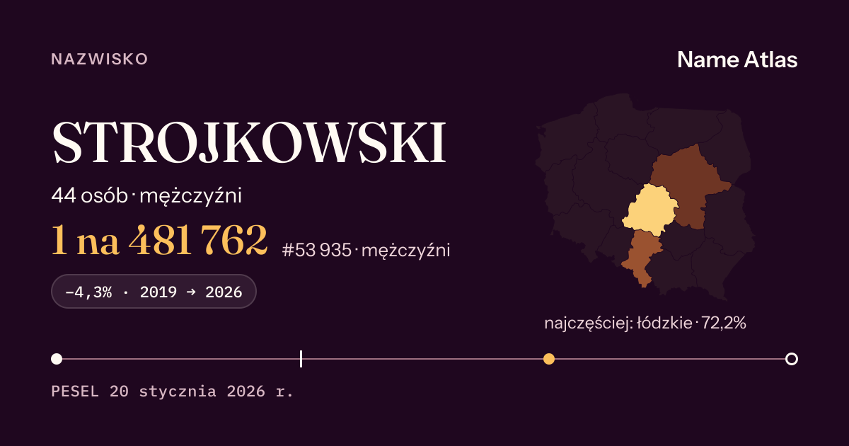 Karta nazwiska z liczbami z rejestru PESEL: STROJKOWSKI