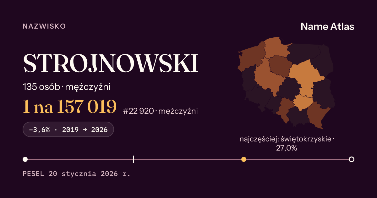 Karta nazwiska z liczbami z rejestru PESEL: STROJNOWSKI