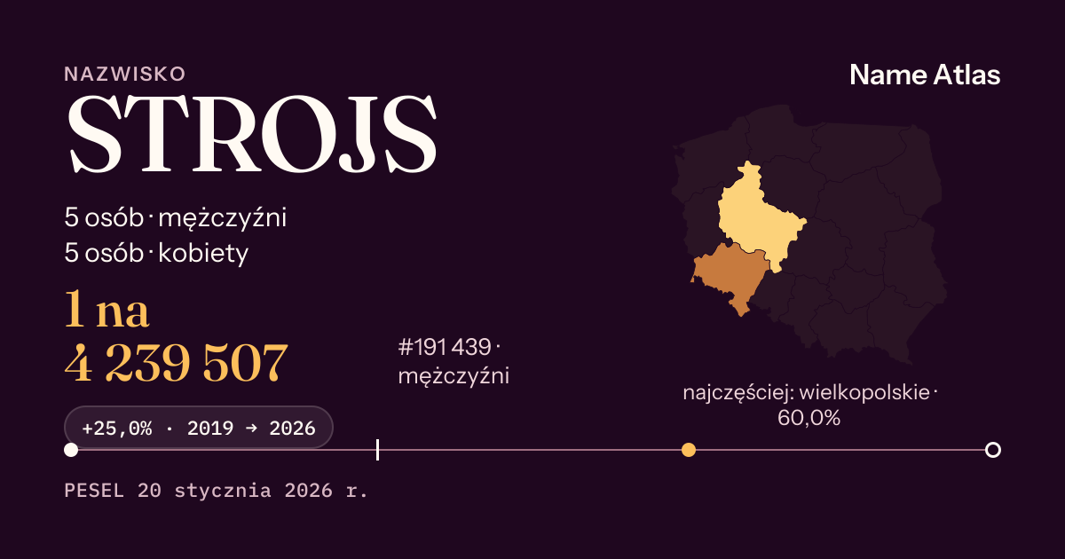 Karta nazwiska z liczbami z rejestru PESEL: STROJS