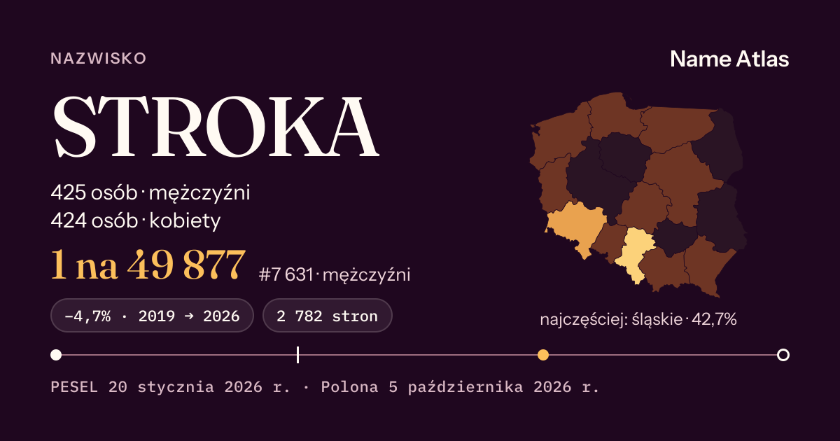 Karta nazwiska z liczbami z rejestru PESEL: STROKA