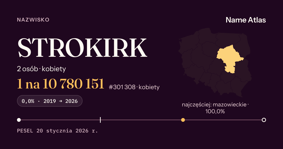 Karta nazwiska z liczbami z rejestru PESEL: STROKIRK