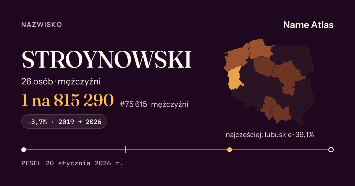 Karta nazwiska z liczbami z rejestru PESEL: STROYNOWSKI