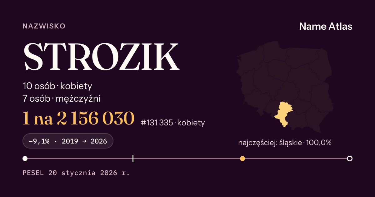 Karta nazwiska z liczbami z rejestru PESEL: STROZIK