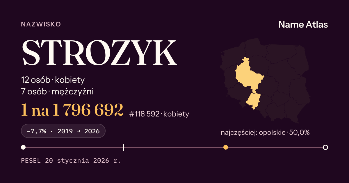 Karta nazwiska z liczbami z rejestru PESEL: STROZYK