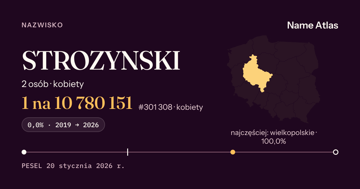 Karta nazwiska z liczbami z rejestru PESEL: STROZYNSKI