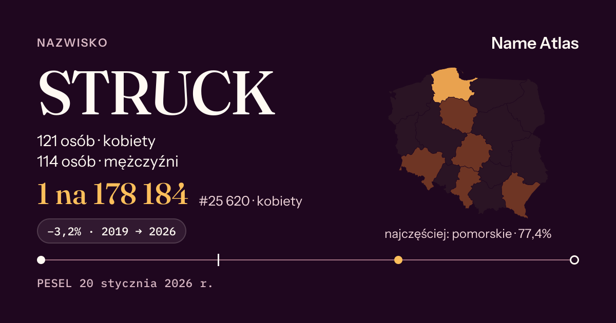 Karta nazwiska z liczbami z rejestru PESEL: STRUCK