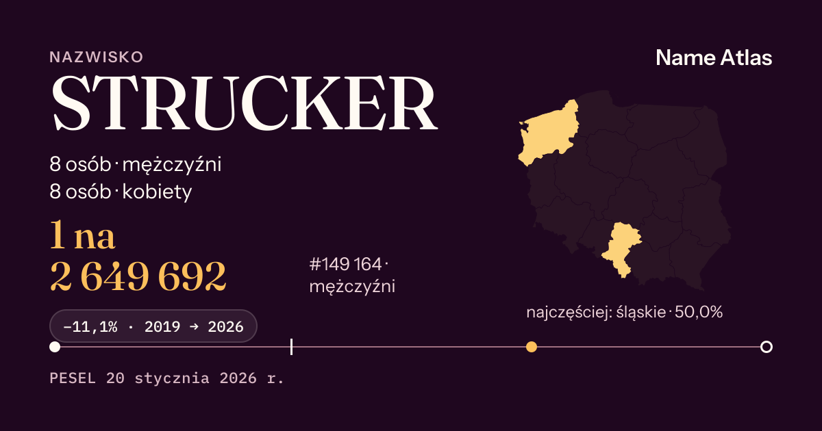Karta nazwiska z liczbami z rejestru PESEL: STRUCKER