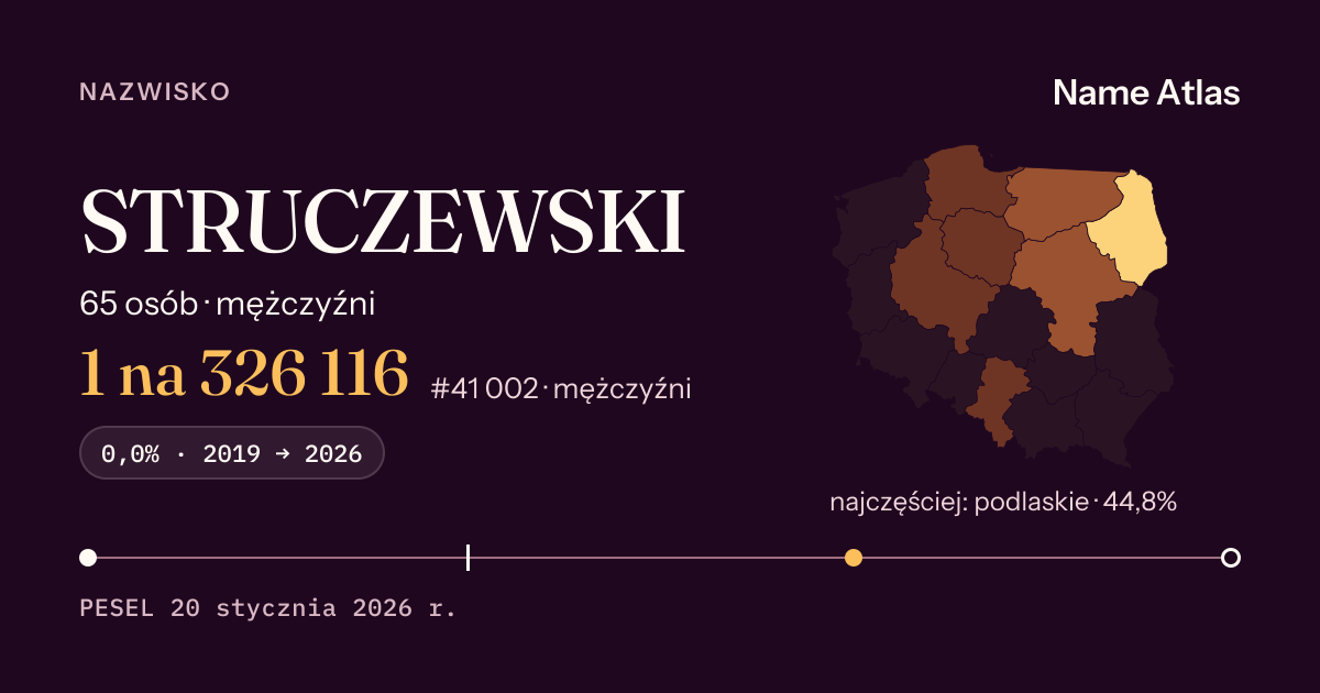 Karta nazwiska z liczbami z rejestru PESEL: STRUCZEWSKI