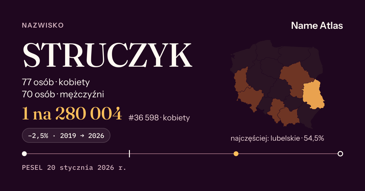 Karta nazwiska z liczbami z rejestru PESEL: STRUCZYK