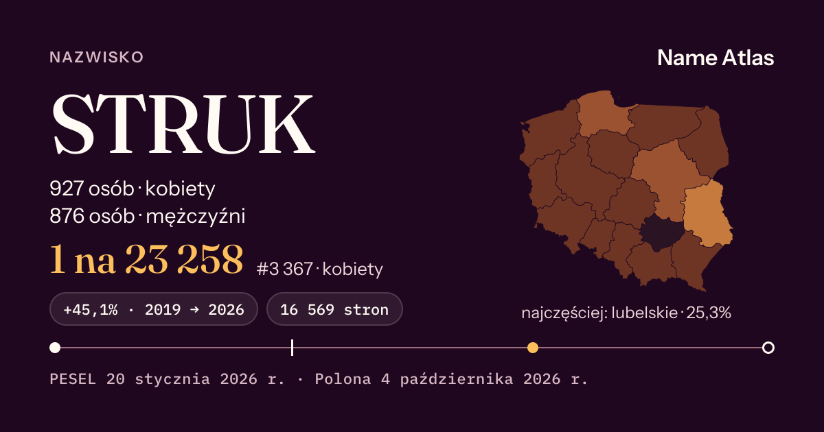 Karta nazwiska z liczbami z rejestru PESEL: STRUK