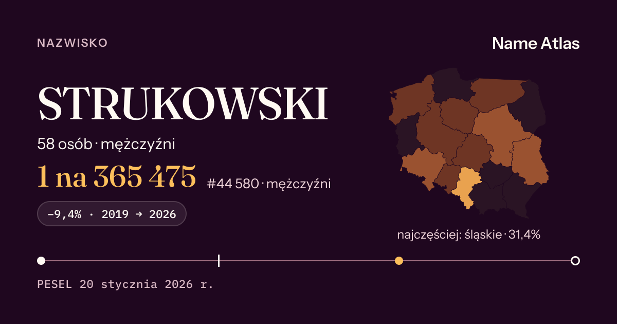 Karta nazwiska z liczbami z rejestru PESEL: STRUKOWSKI