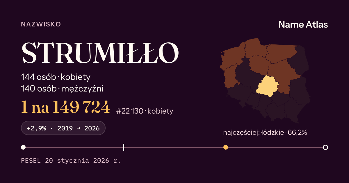Karta nazwiska z liczbami z rejestru PESEL: STRUMIŁŁO