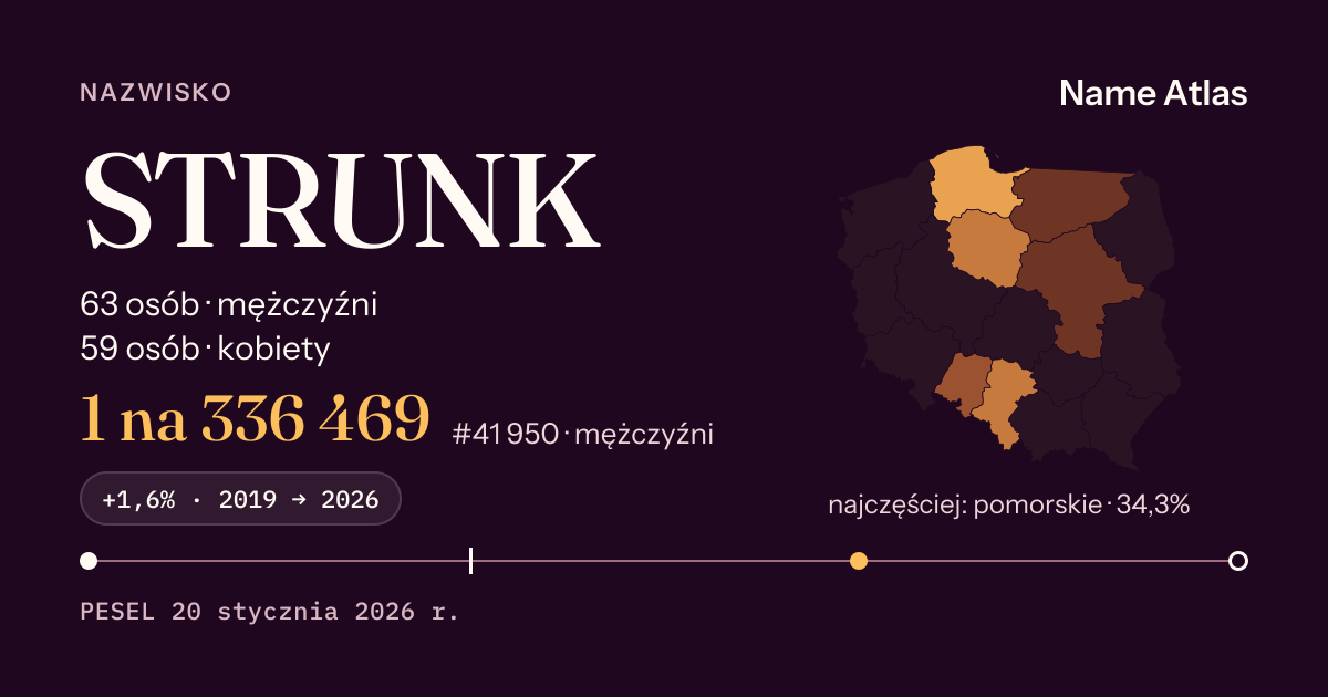 Karta nazwiska z liczbami z rejestru PESEL: STRUNK