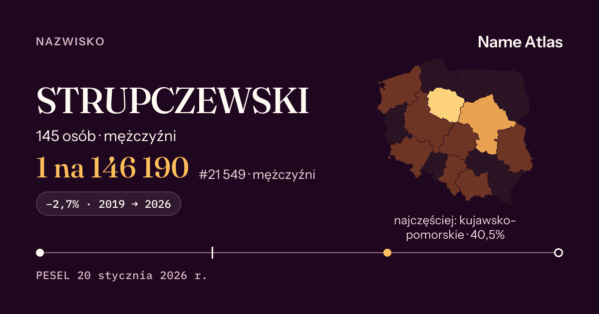 Karta nazwiska z liczbami z rejestru PESEL: STRUPCZEWSKI