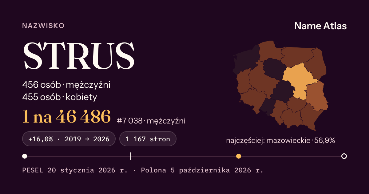 Karta nazwiska z liczbami z rejestru PESEL: STRUS