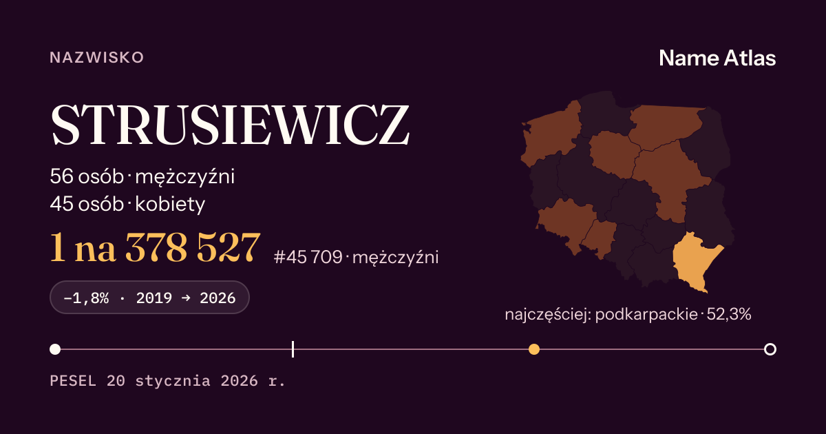 Karta nazwiska z liczbami z rejestru PESEL: STRUSIEWICZ