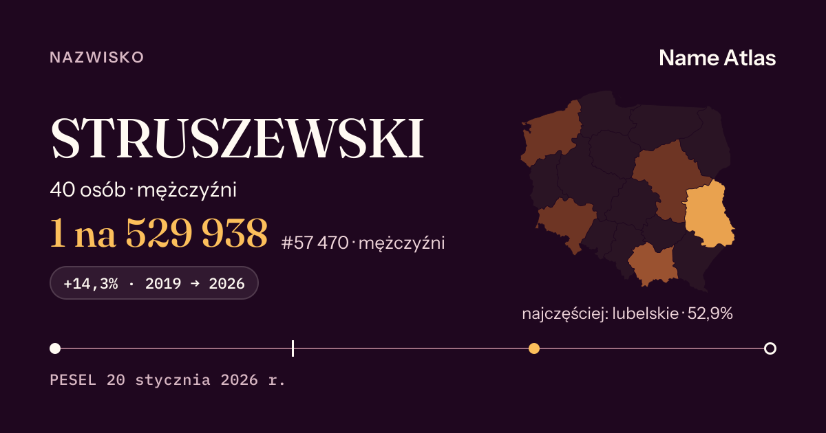 Karta nazwiska z liczbami z rejestru PESEL: STRUSZEWSKI