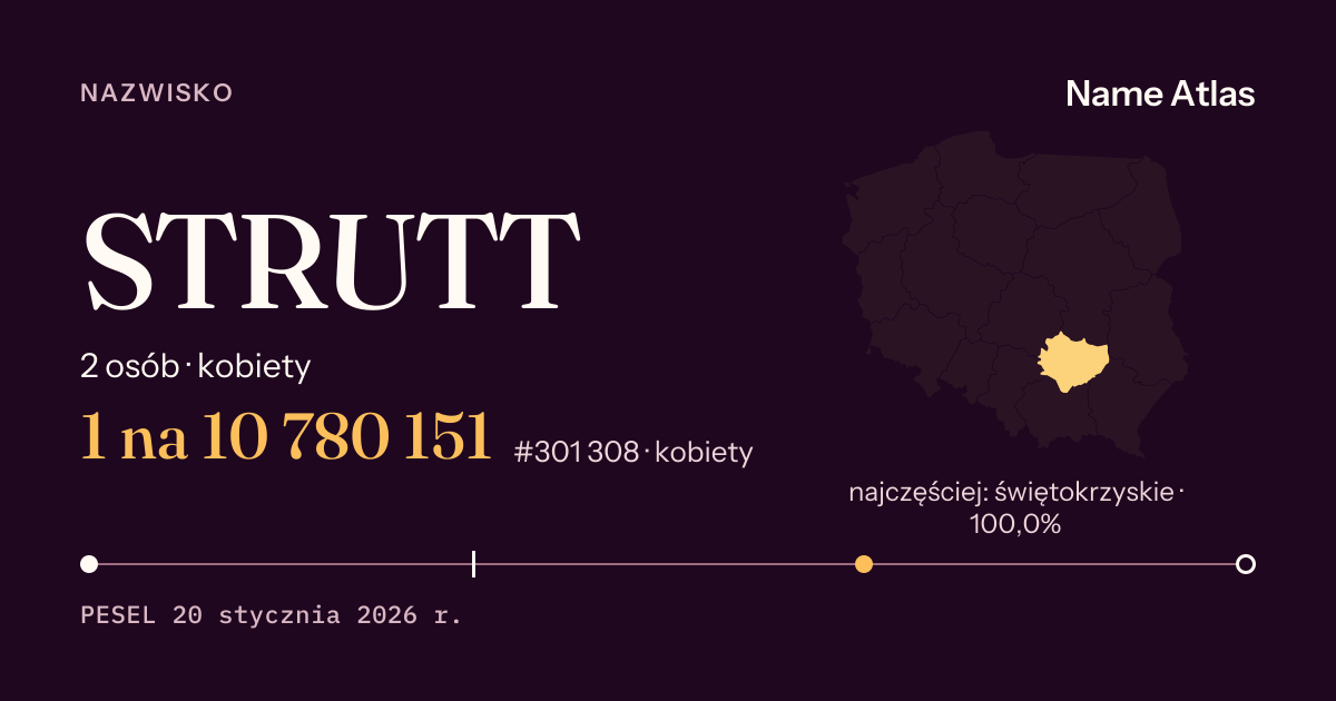 Karta nazwiska z liczbami z rejestru PESEL: STRUTT