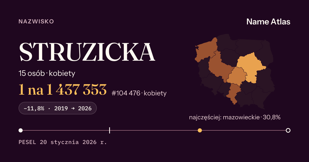 Karta nazwiska z liczbami z rejestru PESEL: STRUZICKA