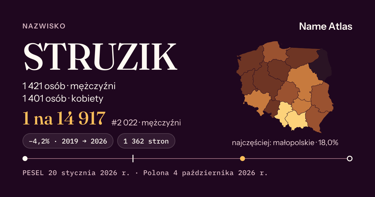Karta nazwiska z liczbami z rejestru PESEL: STRUZIK
