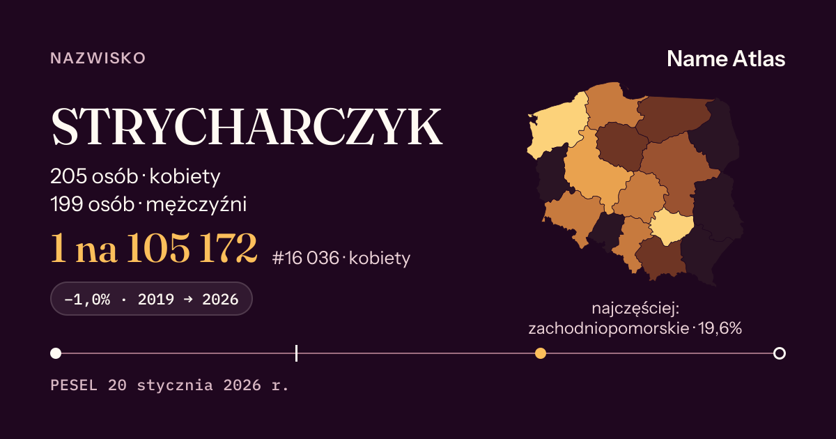Karta nazwiska z liczbami z rejestru PESEL: STRYCHARCZYK