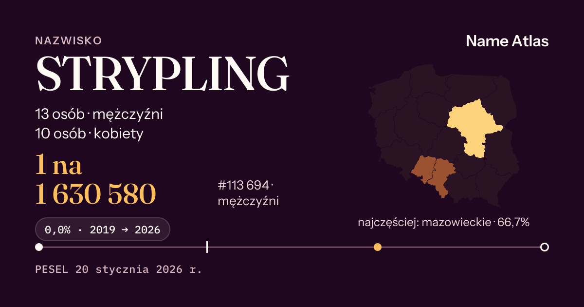 Karta nazwiska z liczbami z rejestru PESEL: STRYPLING
