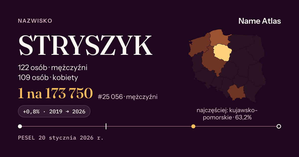 Karta nazwiska z liczbami z rejestru PESEL: STRYSZYK