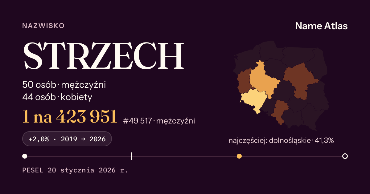 Karta nazwiska z liczbami z rejestru PESEL: STRZECH