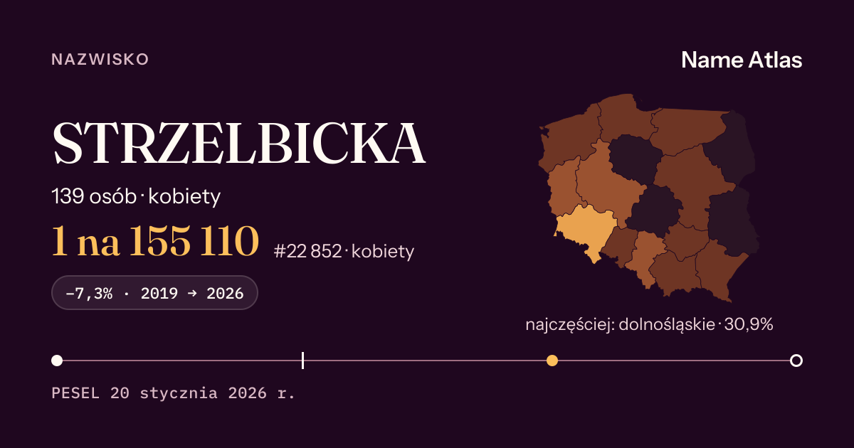 Karta nazwiska z liczbami z rejestru PESEL: STRZELBICKA