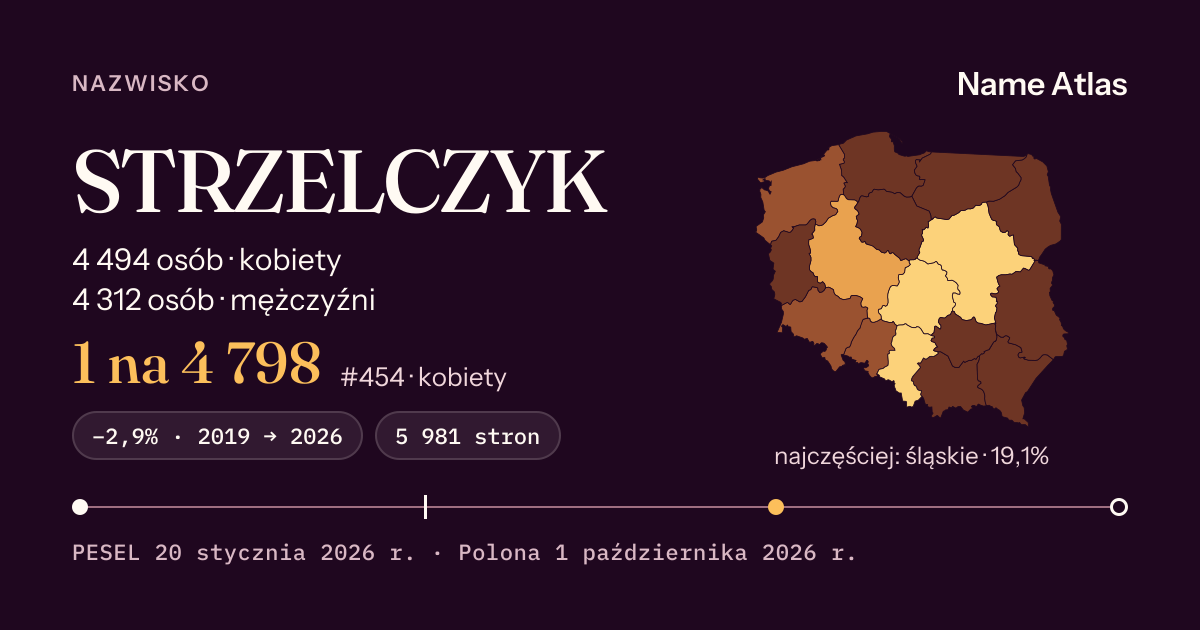 Karta nazwiska z liczbami z rejestru PESEL: STRZELCZYK