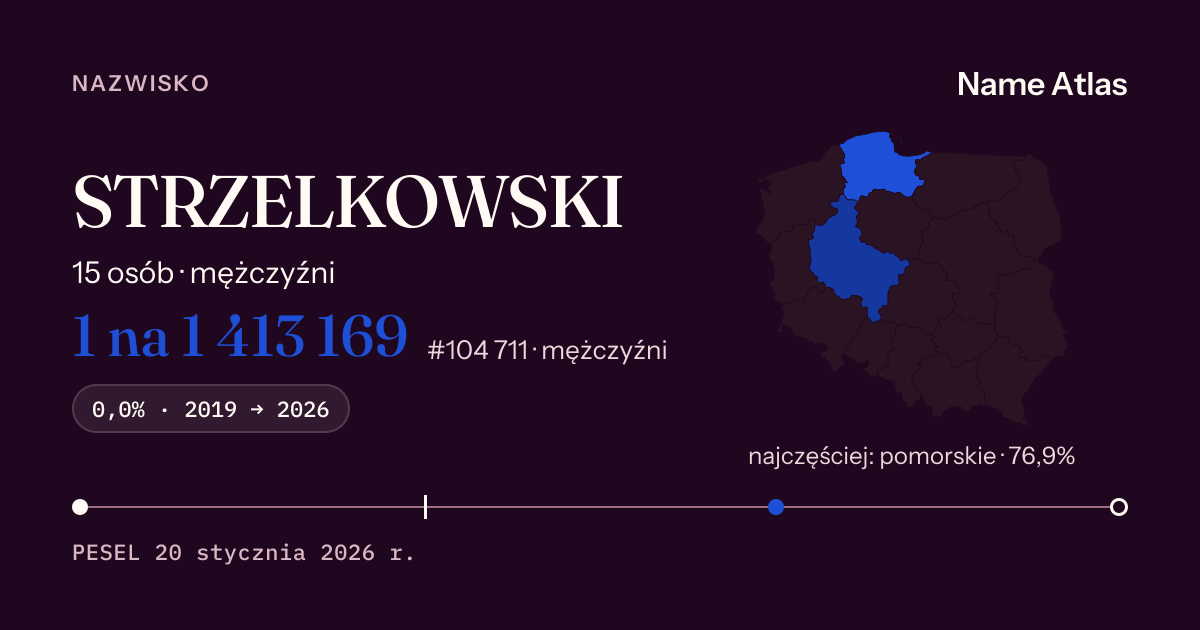 Karta nazwiska z liczbami z rejestru PESEL: STRZELKOWSKI