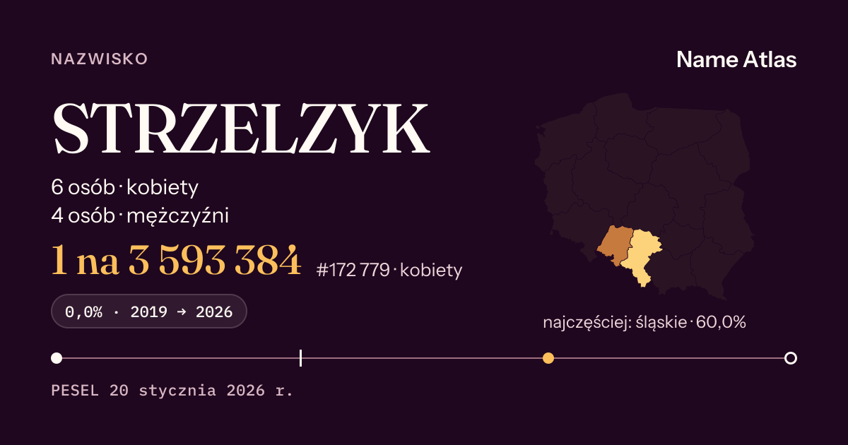 Karta nazwiska z liczbami z rejestru PESEL: STRZELZYK