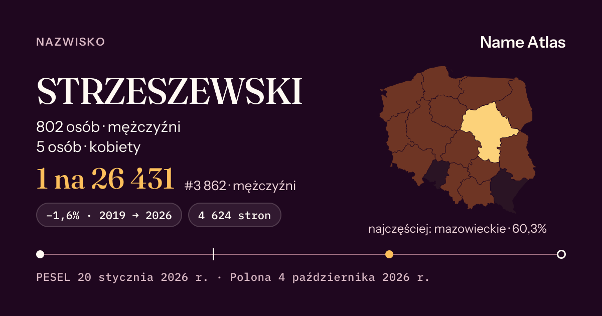 Karta nazwiska z liczbami z rejestru PESEL: STRZESZEWSKI