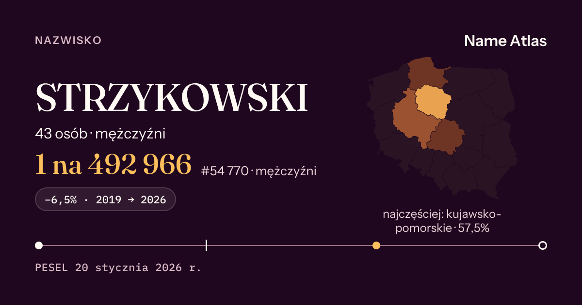 Karta nazwiska z liczbami z rejestru PESEL: STRZYKOWSKI