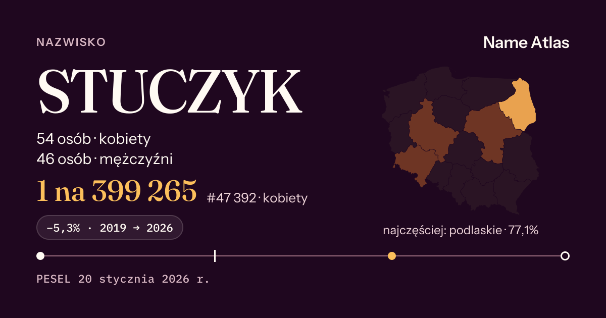 Karta nazwiska z liczbami z rejestru PESEL: STUCZYK