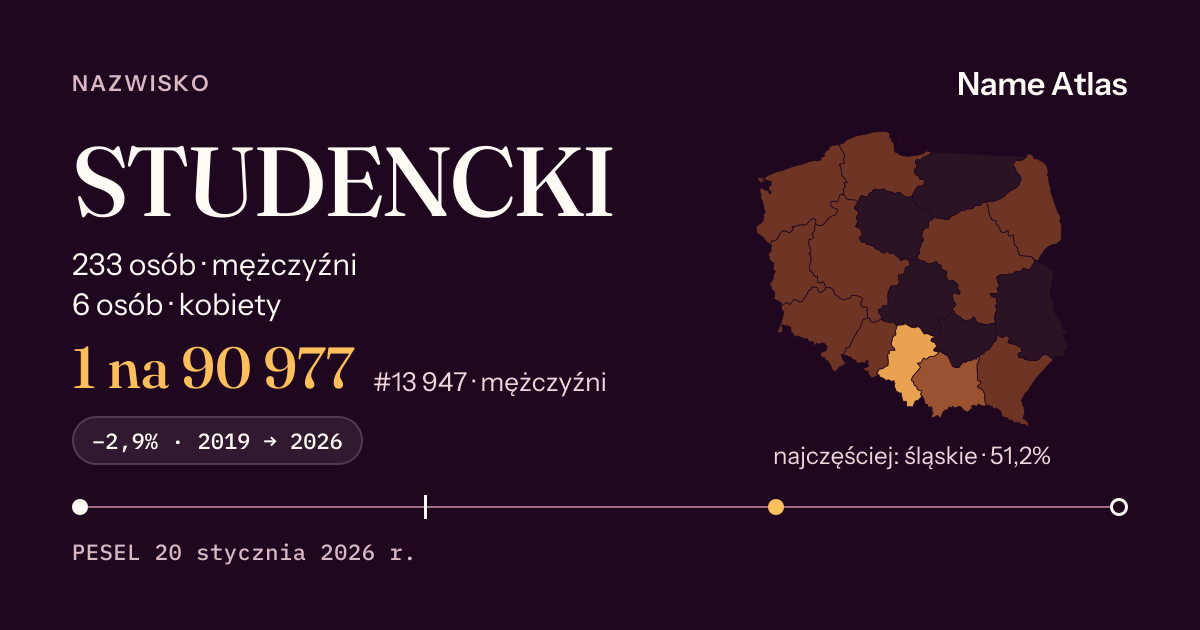 Karta nazwiska z liczbami z rejestru PESEL: STUDENCKI