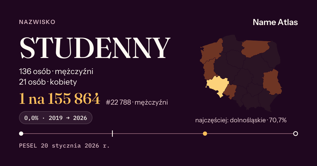 Karta nazwiska z liczbami z rejestru PESEL: STUDENNY