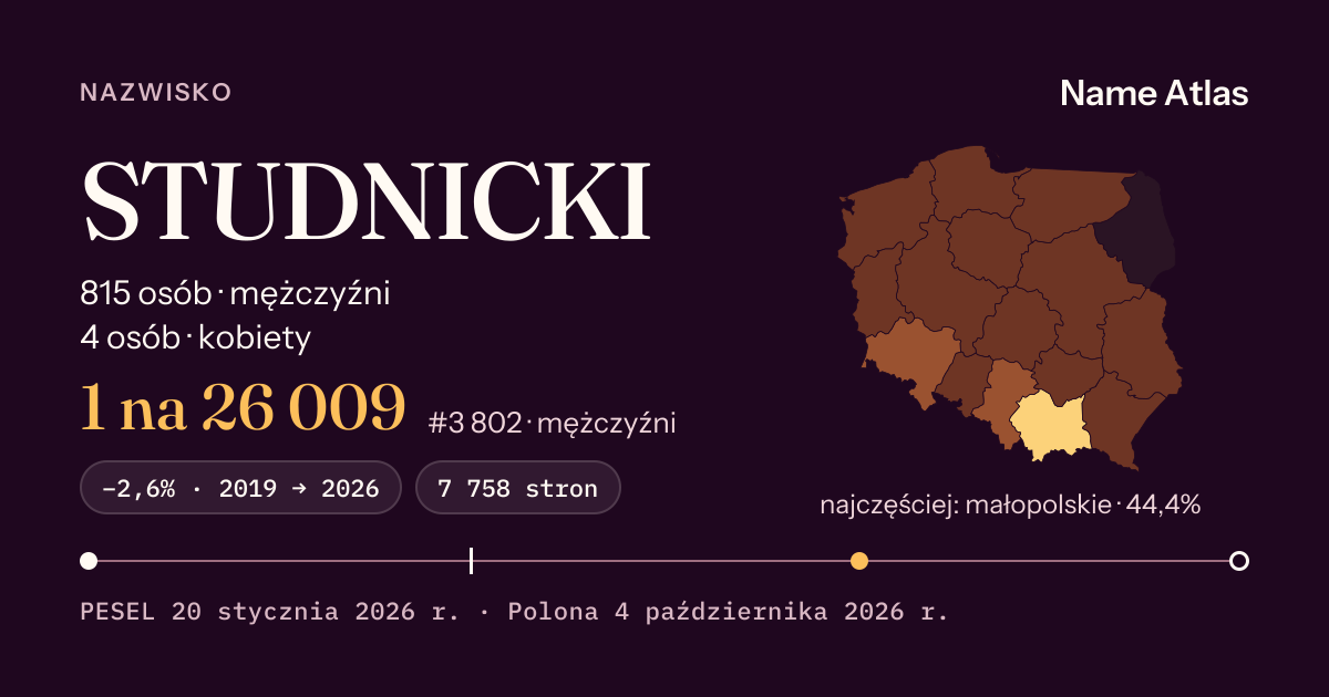 Karta nazwiska z liczbami z rejestru PESEL: STUDNICKI