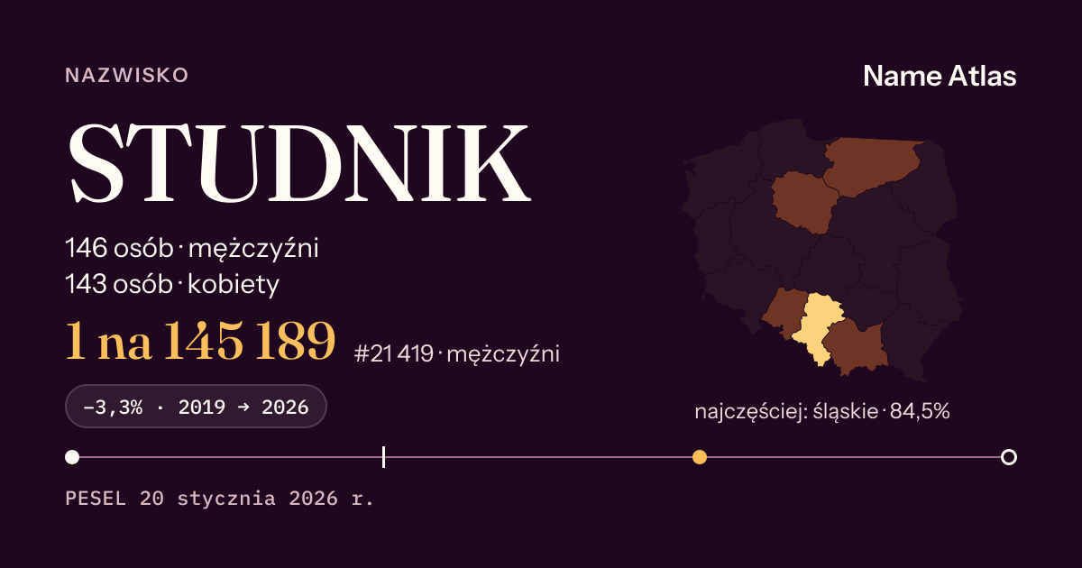 Karta nazwiska z liczbami z rejestru PESEL: STUDNIK