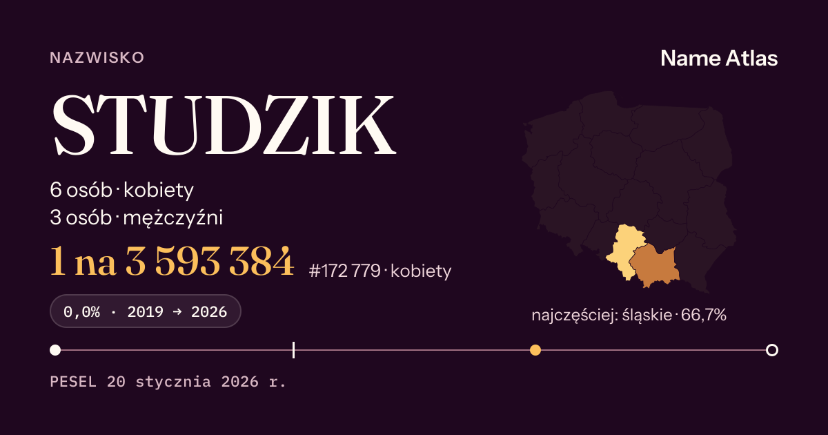 Karta nazwiska z liczbami z rejestru PESEL: STUDZIK