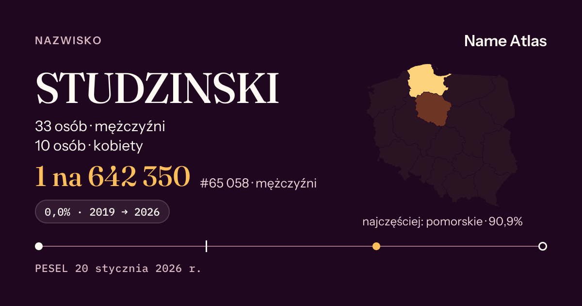 Karta nazwiska z liczbami z rejestru PESEL: STUDZINSKI