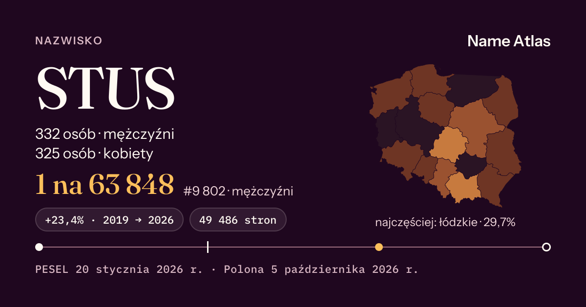 Karta nazwiska z liczbami z rejestru PESEL: STUS